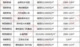 郑州房价最新爆料,涨跌动态揭秘，投资风向标揭晓！