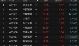 方正证券爆料最新消息,揭秘市场热点与潜在风险